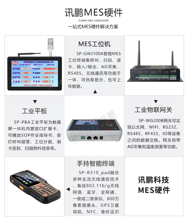 工業(yè)觸摸一體機(jī)相關(guān)硬件