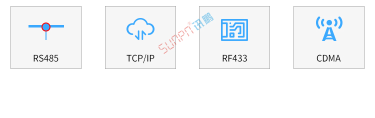 電子看板系統(tǒng)組成