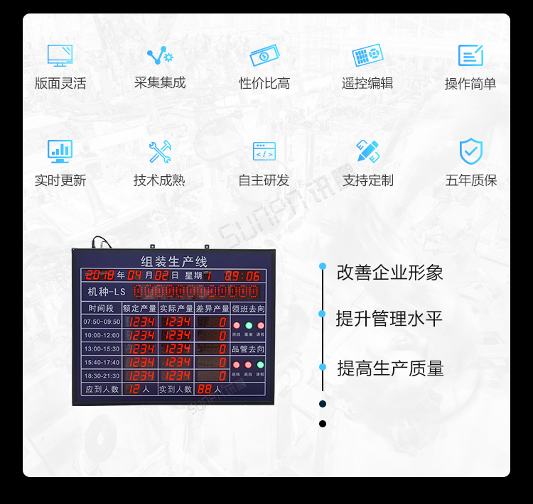 工廠車間看板系統(tǒng)產(chǎn)品介紹
