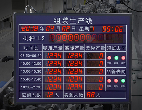 工廠車(chē)間看板系統(tǒng)_LED電子看板_MES生產(chǎn)管理系統(tǒng)_提質(zhì)增效