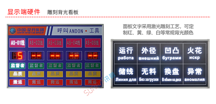 生產(chǎn)狀態(tài)看板硬件介紹