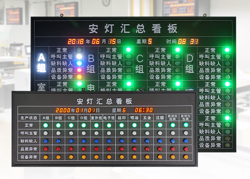 工廠車間生產(chǎn)狀態(tài)監(jiān)控看板_安燈呼叫andon系統(tǒng)_安燈匯總看板