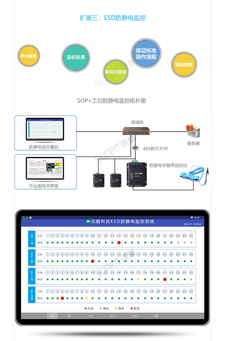 ESOP系統(tǒng)擴展功能