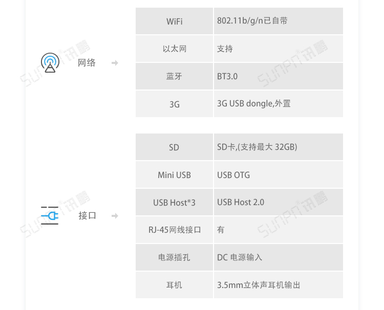 ESOP系統(tǒng)硬件介紹