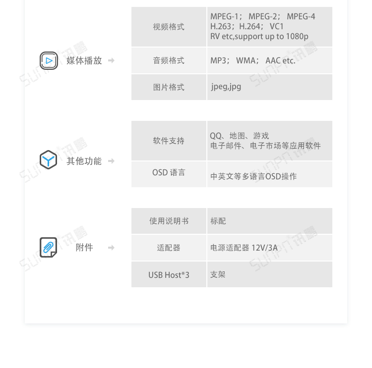 ESOP系統(tǒng)硬件介紹