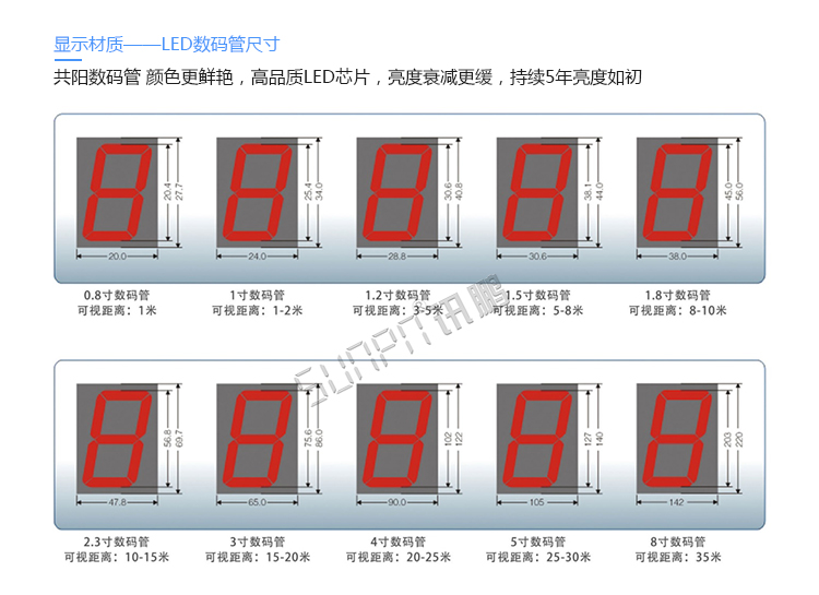 安全運(yùn)行天數(shù)記錄牌定制指導(dǎo)