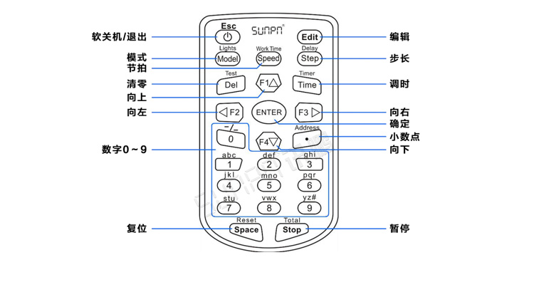 計時器顯示屏產(chǎn)品參數(shù)