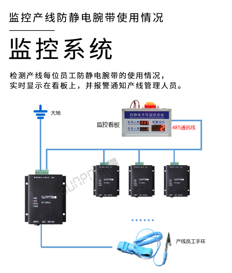 防靜電手腕帶監(jiān)測儀監(jiān)測系統(tǒng)