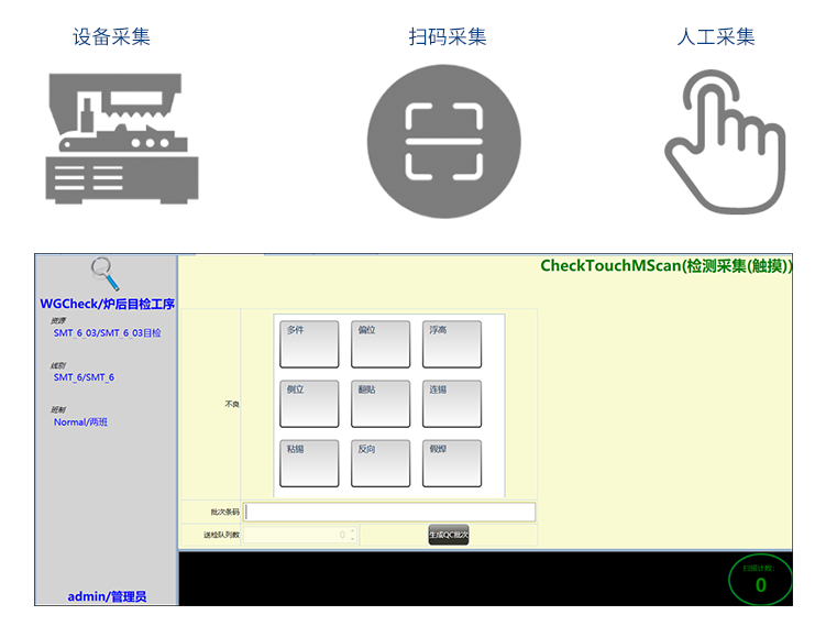 MES系統(tǒng)