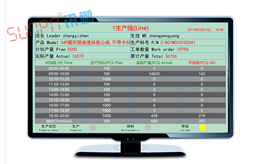 看板管理系統(tǒng)