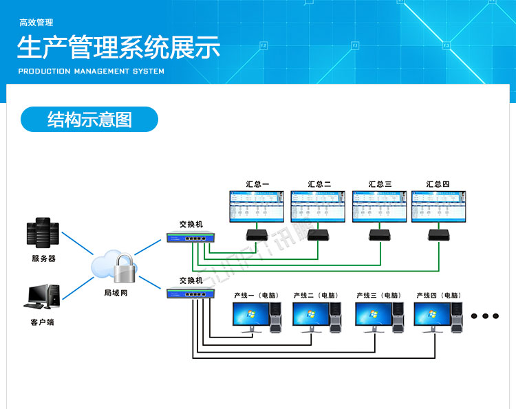 電子車間生產(chǎn)管理系統(tǒng)展示