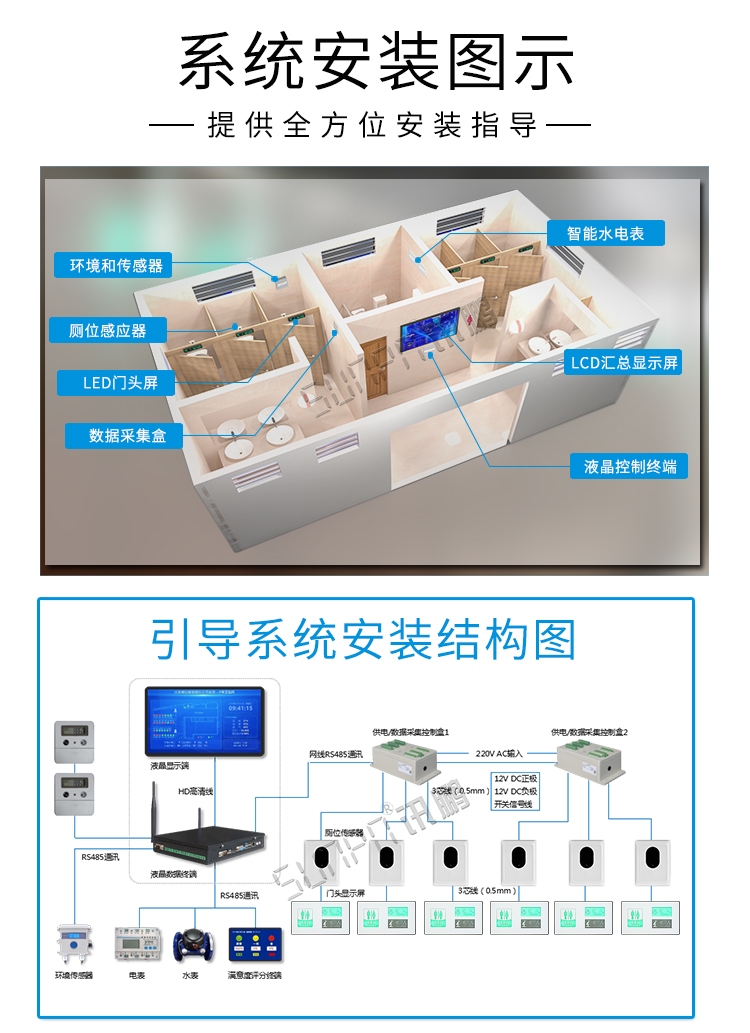 智慧廁所安裝圖示