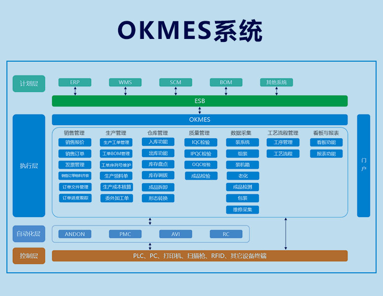 MES系統(tǒng)_MES車間管理系統(tǒng)_輕量化定制方案