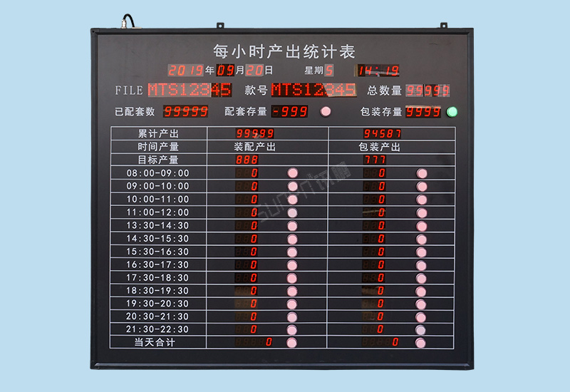 電子看板_車間生產(chǎn)管理看板系統(tǒng)_每小時(shí)產(chǎn)出統(tǒng)計(jì)表