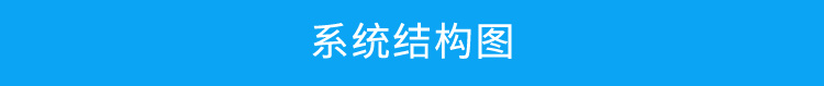 安燈系統(tǒng)架構(gòu)