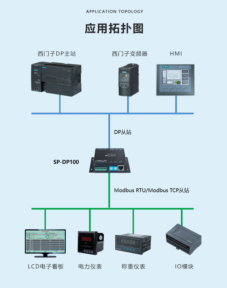 PROFIBUS-DP協(xié)議轉換器系統(tǒng)拓撲圖