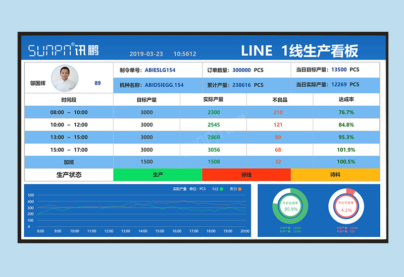 電子看板_車間生產(chǎn)管理看板系統(tǒng)_方案介紹