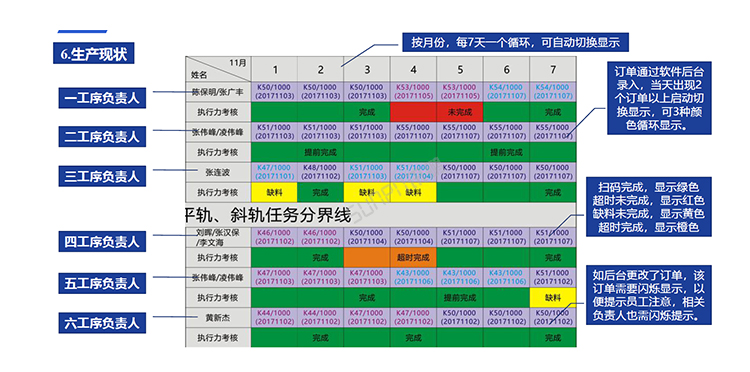 生產(chǎn)計劃看板定制指導