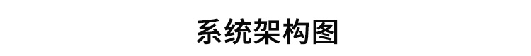 PLC通訊顯示屏系統(tǒng)架構(gòu)