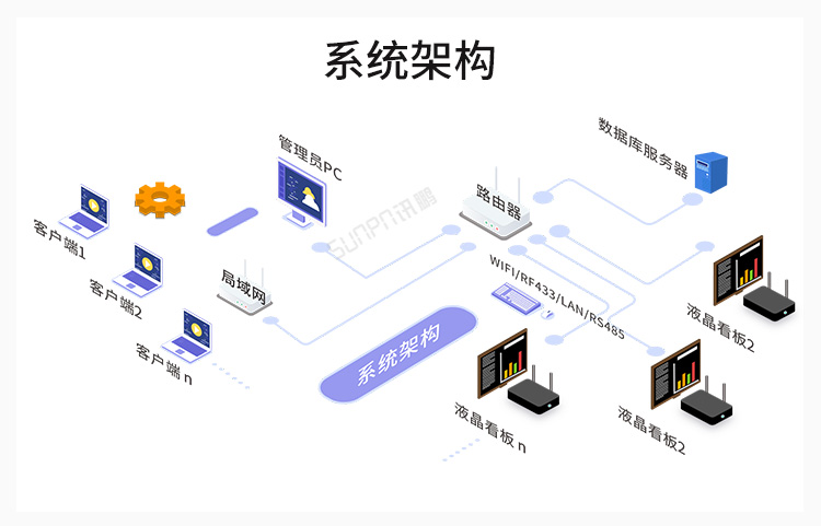 工業(yè)電腦主機(jī)系統(tǒng)架構(gòu)