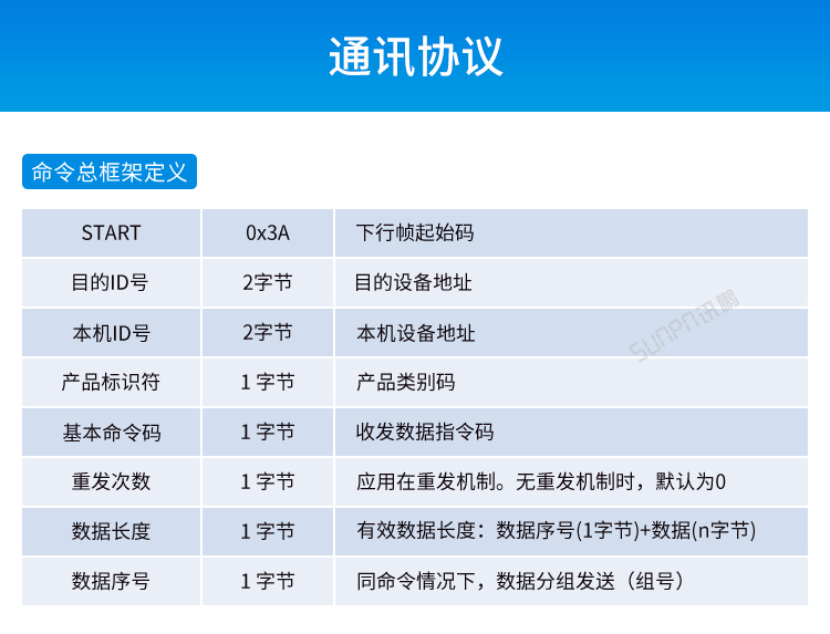 安卓工業(yè)電腦主機通訊協(xié)議