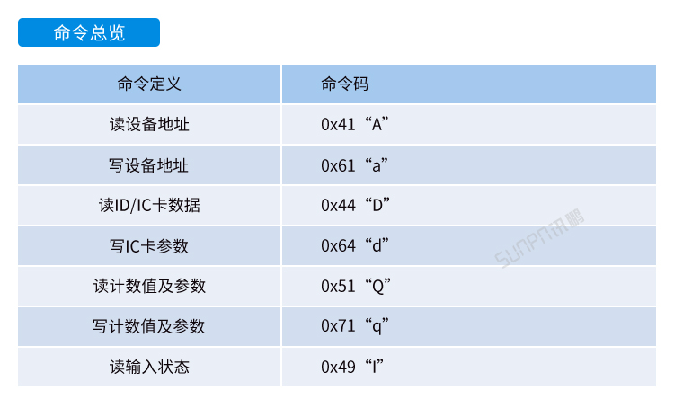 安卓工業(yè)電腦主機通訊協(xié)議