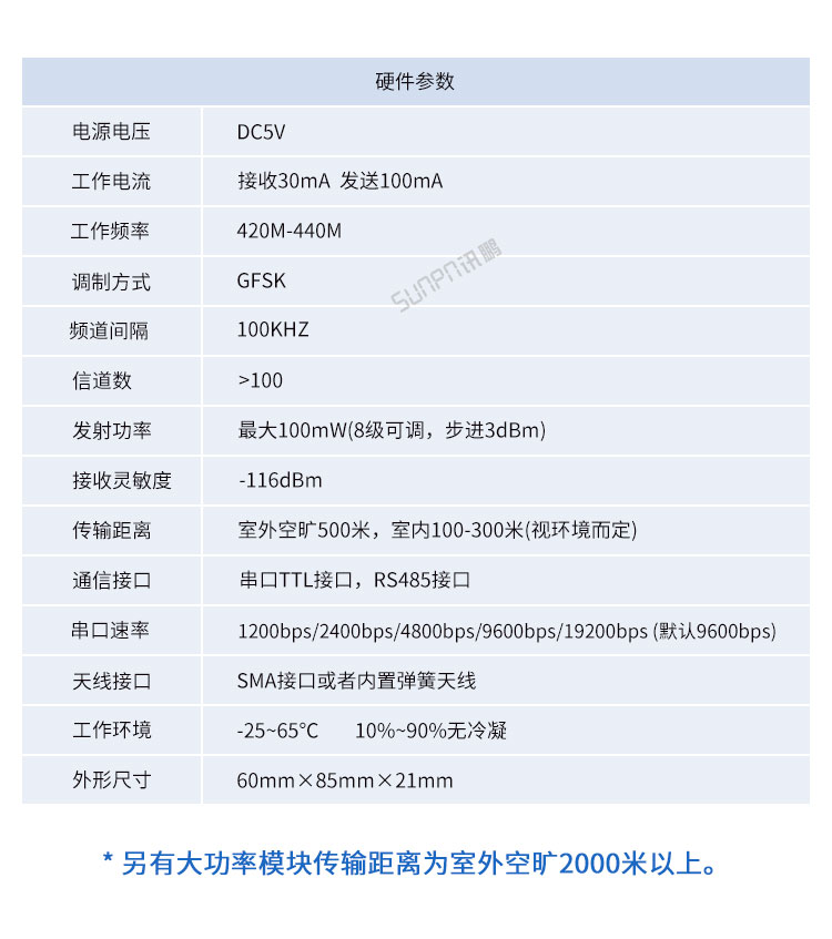 RF433無線通訊模塊產(chǎn)品參數(shù)