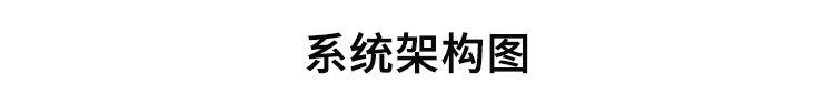 模擬量數(shù)據(jù)顯示屏系統(tǒng)架構(gòu)