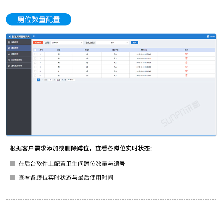 智慧公廁云平臺界面介紹