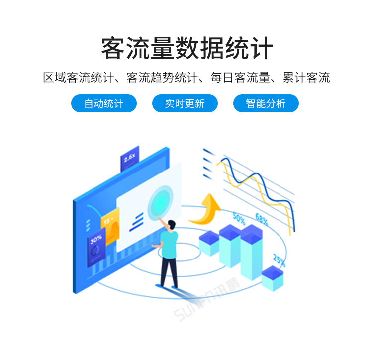 客流量統(tǒng)計設(shè)備優(yōu)勢介紹