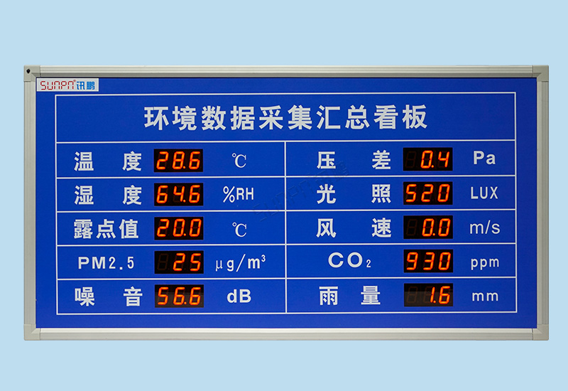 LED環(huán)境監(jiān)測(cè)屏-工廠溫濕度/噪音/壓差顯示看板