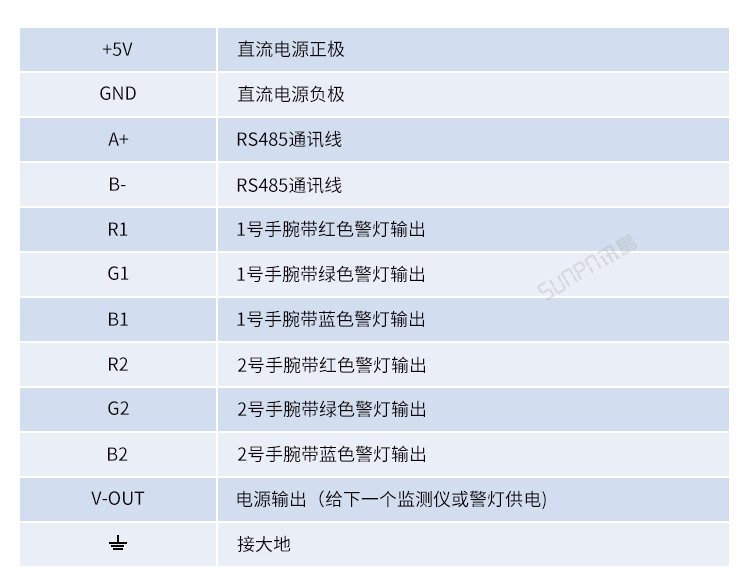 ESD在線監(jiān)控系統(tǒng)產(chǎn)品參數(shù)