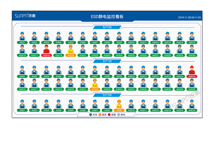 防靜電手腕帶監(jiān)測(cè)儀案例參考