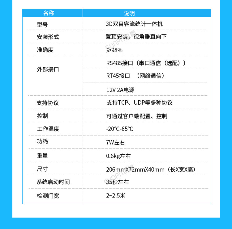 3D客流量統(tǒng)計器參數說明