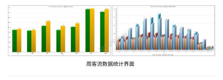 人流量傳感器軟件界面