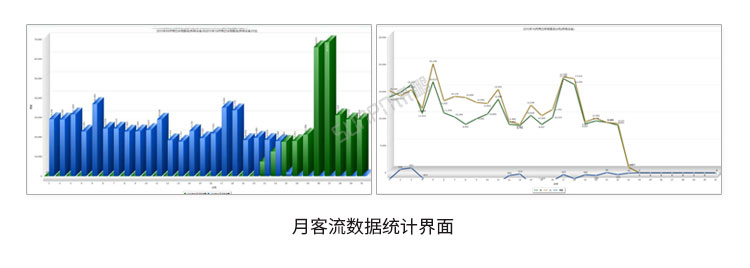 人流量傳感器軟件界面