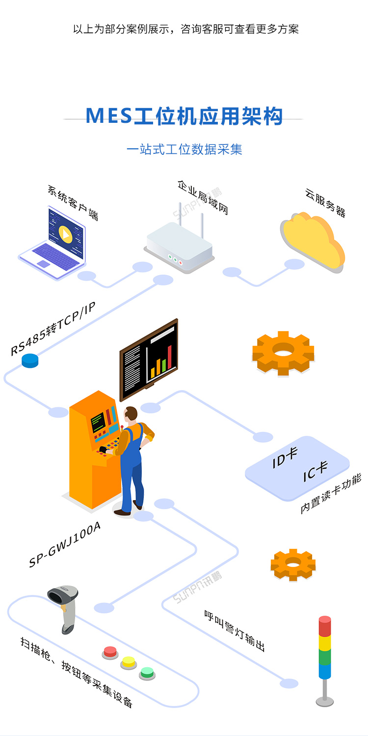 智能MES工位終端系統(tǒng)架構(gòu)