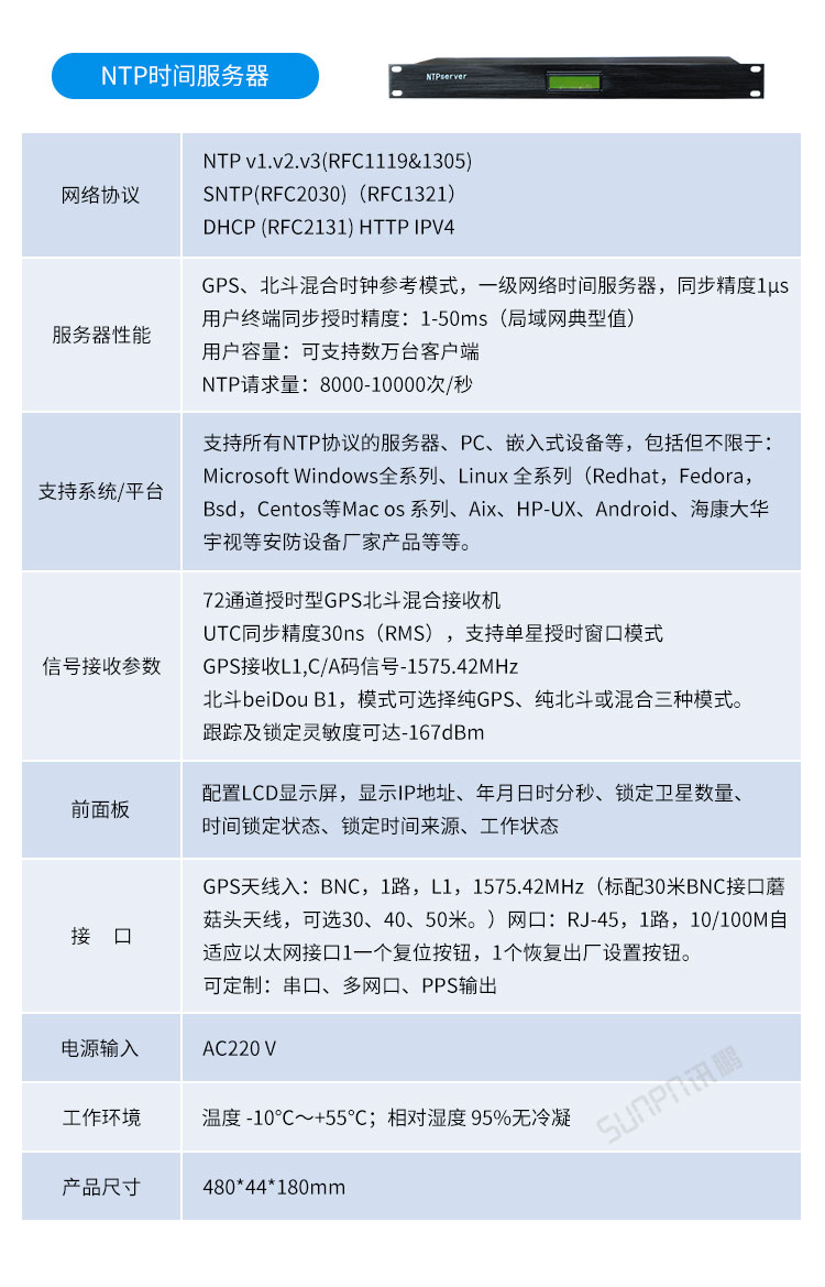 戶外電子鐘傳輸層硬件