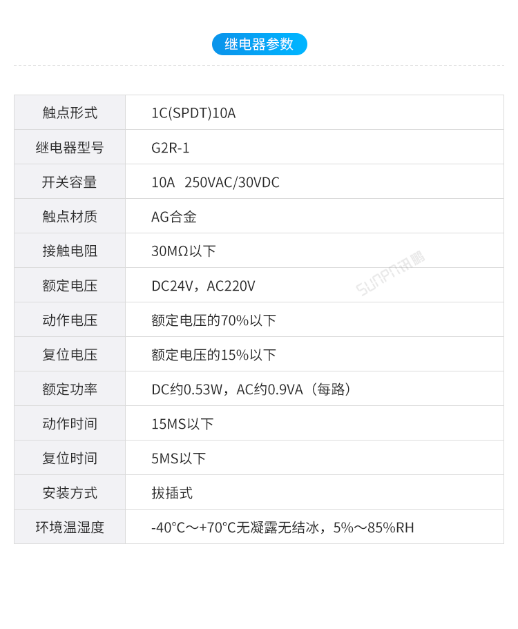 Profinet總線IO模塊參數介紹