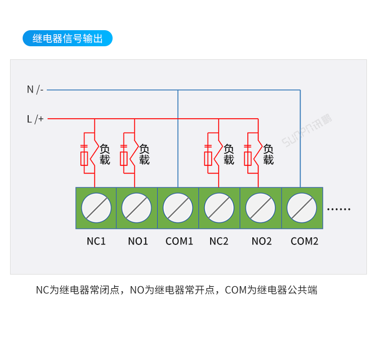 Profinet總線IO模塊接線說明