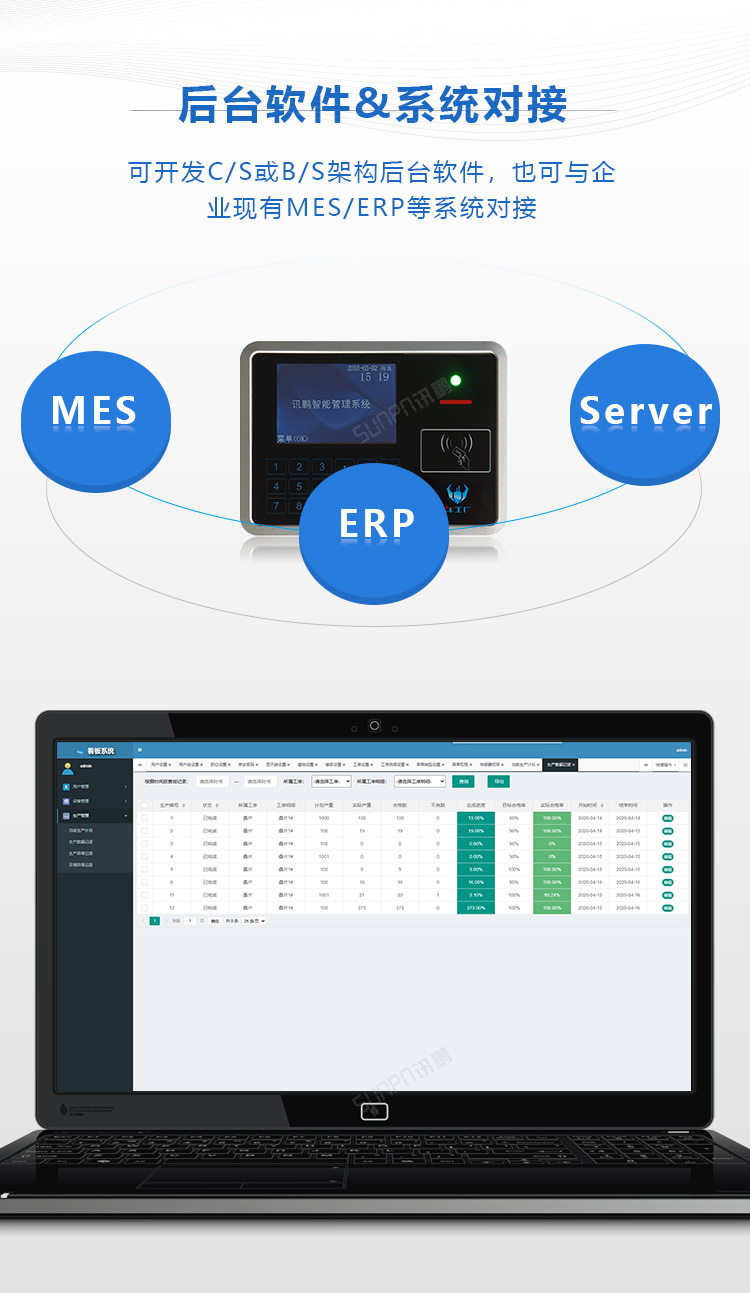 智能MES工位終端后臺軟件對接