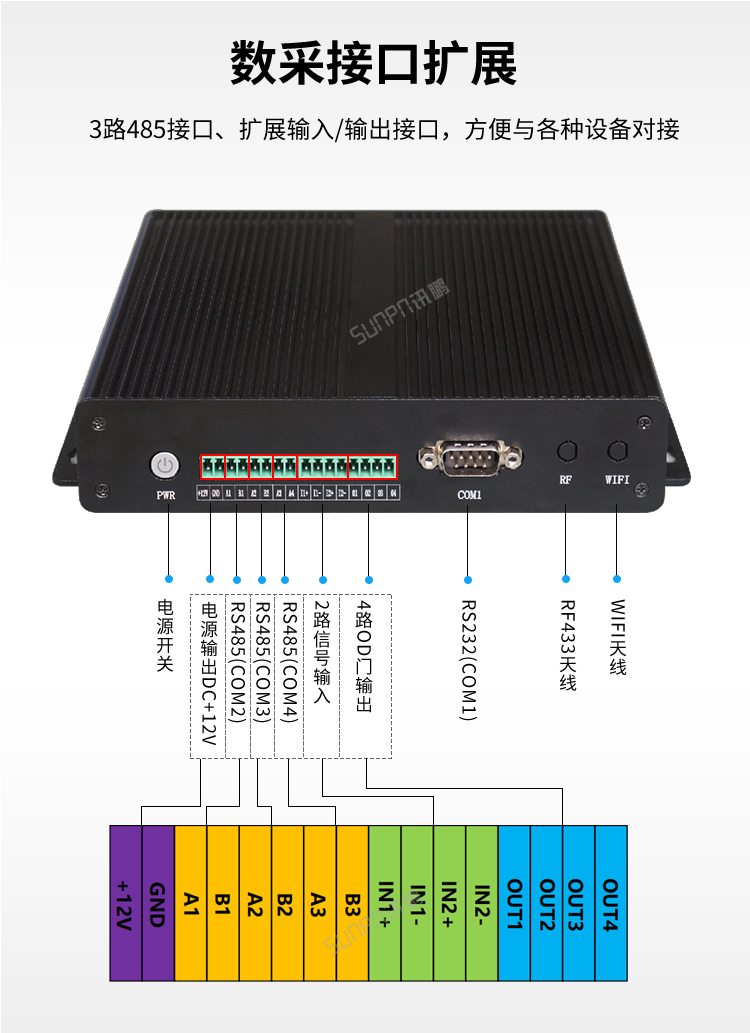 嵌入式工控小電腦接口說明