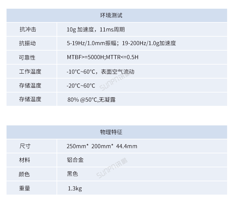 嵌入式工控小電腦測試參數(shù)