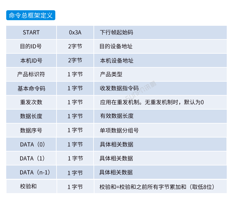 嵌入式工控小電腦通訊協(xié)議