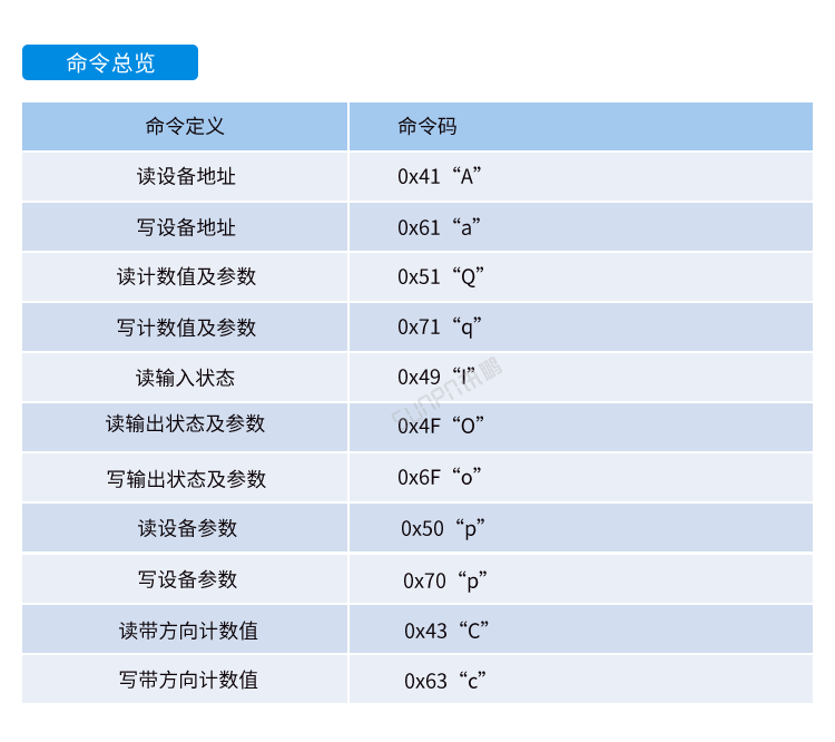 嵌入式工控小電腦通訊協(xié)議