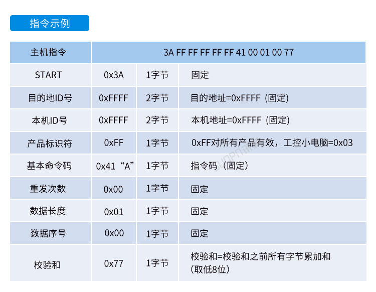 嵌入式工控小電腦通訊協(xié)議