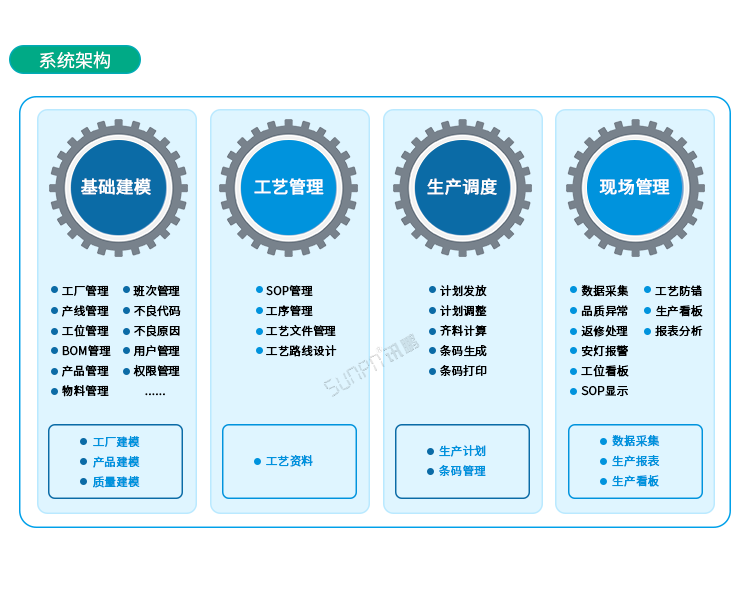 條碼追溯系統(tǒng)系統(tǒng)架構