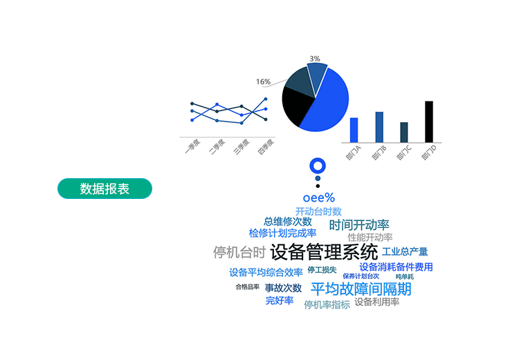 設(shè)備管理系統(tǒng)數(shù)據(jù)報(bào)表