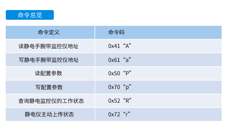 防靜電監(jiān)測系統(tǒng)通訊協(xié)議