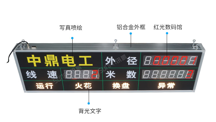 線速看板產(chǎn)品細(xì)節(jié)